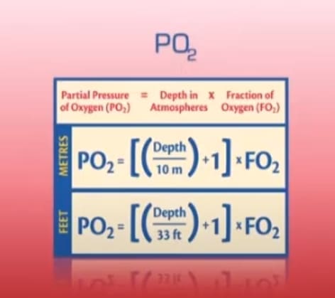 formula po2 de -